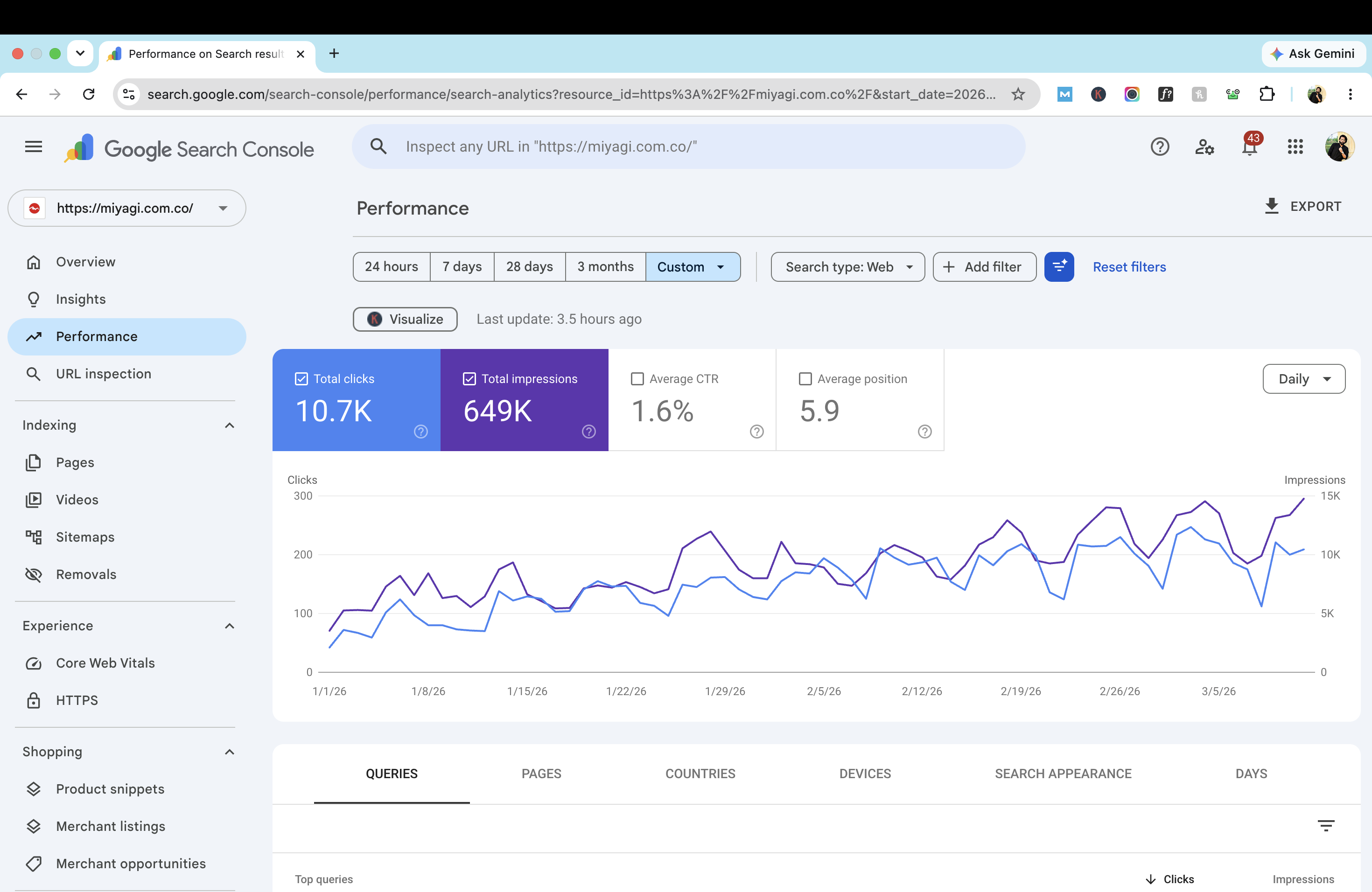 Google Search Console Analytics Performance Panel showing consistent traction and high average rank stability.