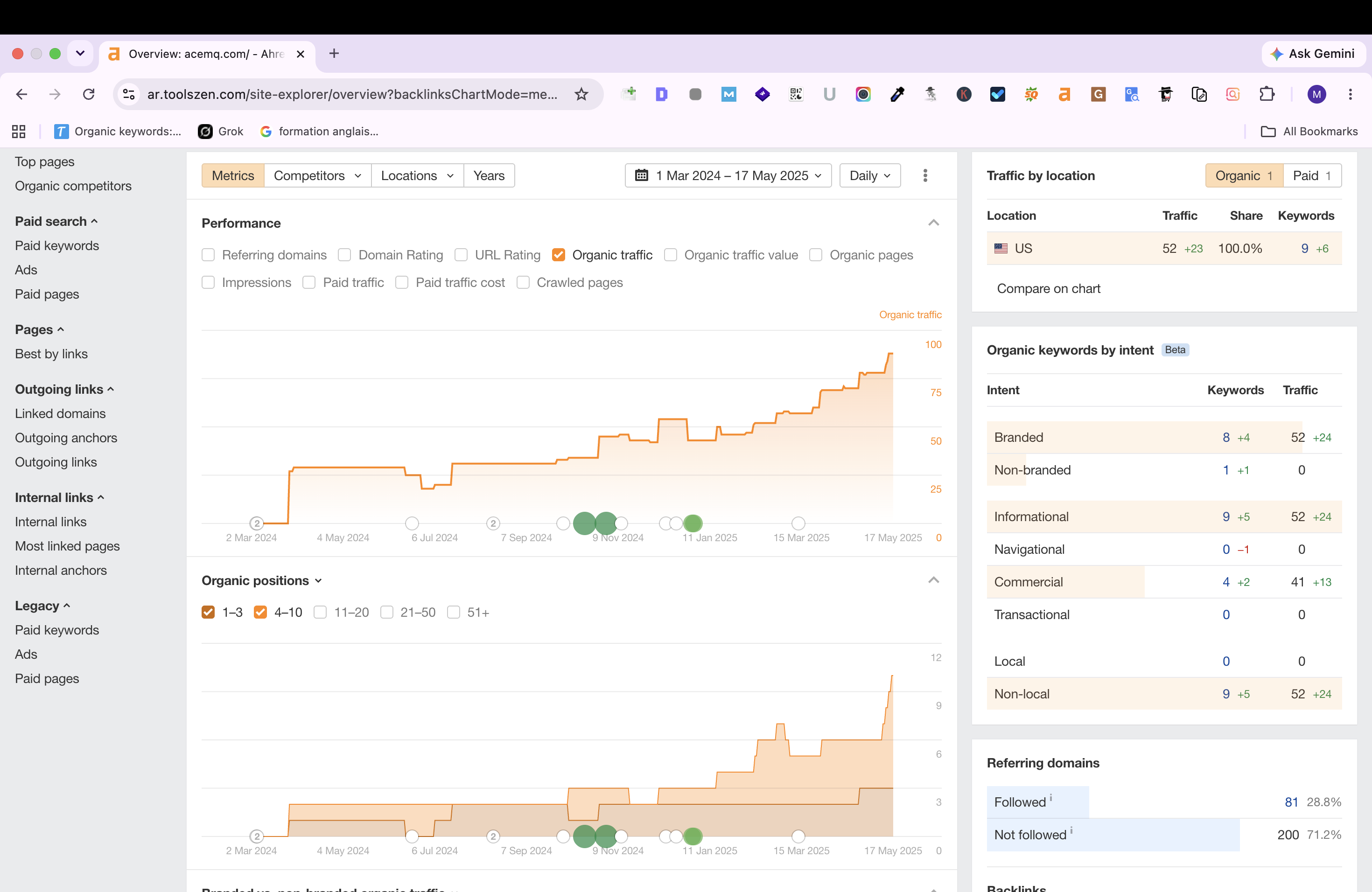 Ahrefs traffic graph for AceMQ showing continuous organic growth.