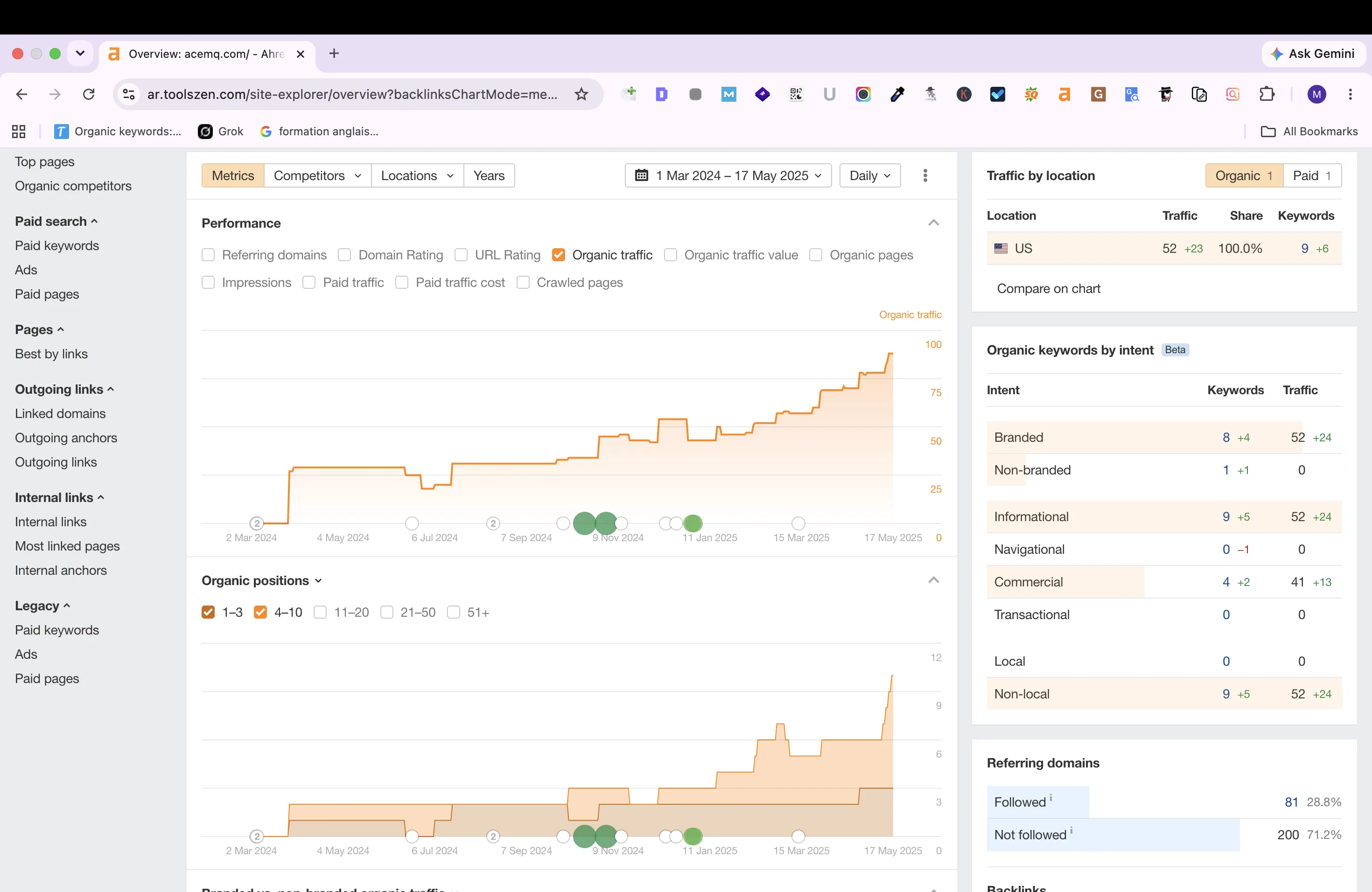 Ahrefs traffic graph for AceMQ showing continuous organic growth.