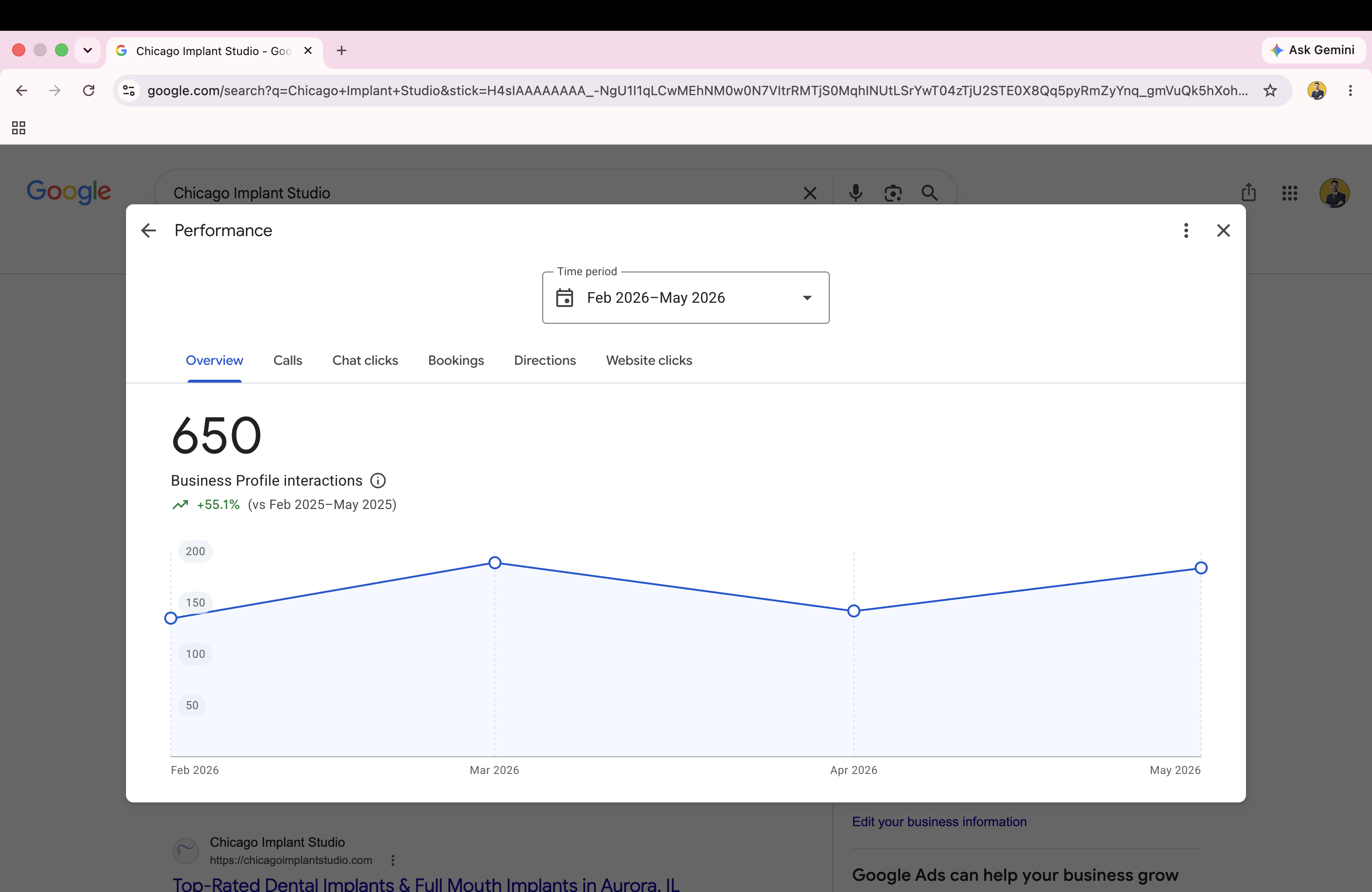 Google Search Console performance for Chicago Implant Studio showing 594 clicks and 7.31K impressions.