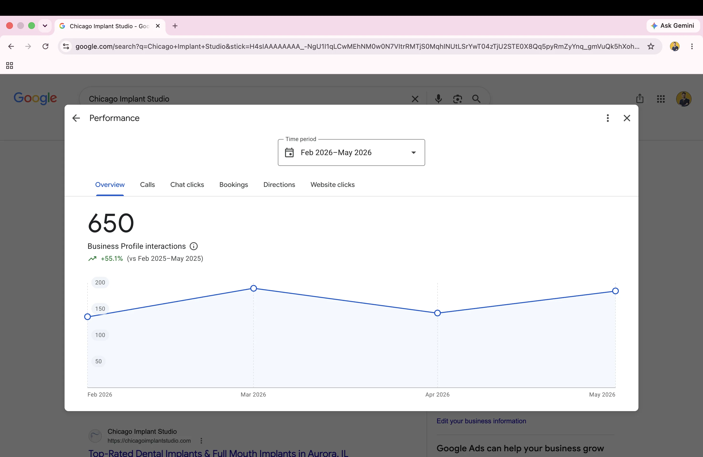 Google Search Console performance for Chicago Implant Studio showing 594 clicks and 7.31K impressions.