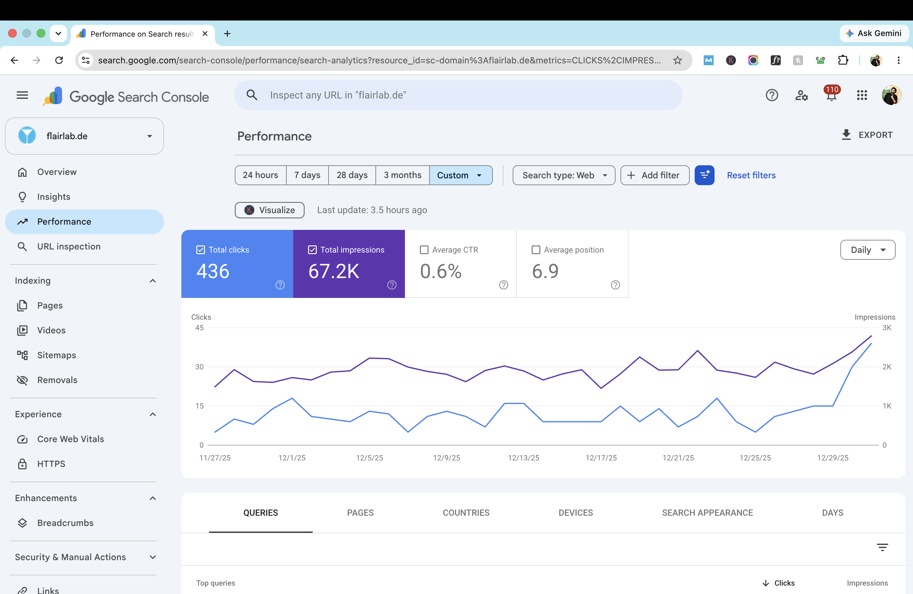 Google Search Console performance for FlairLab showing 67.2K impressions.
