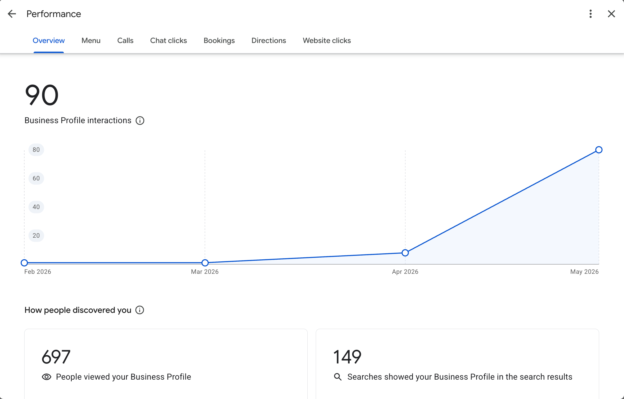 Google Search result for Sacred Wisdom Foods Miami showing verified business profile snippet.