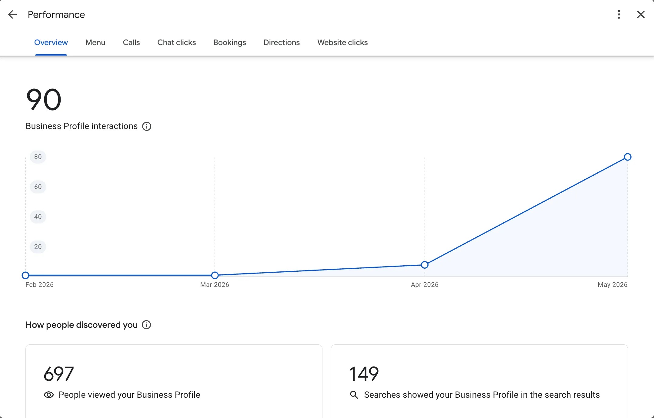 Google Search result for Sacred Wisdom Foods Miami showing verified business profile snippet.